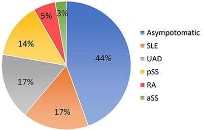 Cardiac manifestations in a Chinese cohort of fetuses from mothers with anti-Ro and anti-La antibodies